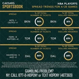 NBA 4.25 trends