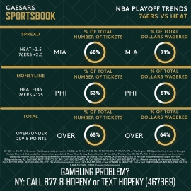 76ers vs. Heat trends