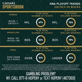 Celtics vs. Bucks trends