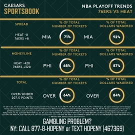 76ers vs. Heat trends