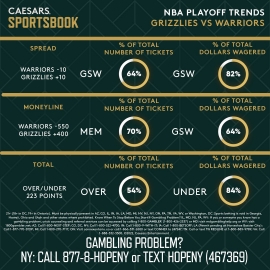 Grizzlies vs. Warriors trends