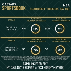 NBA March 10 trends