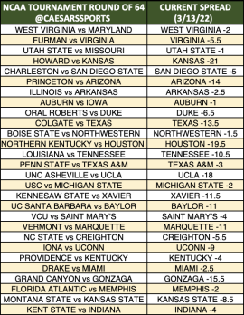 Round of 64 odds