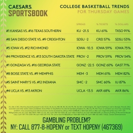 CBB game trends 3.17