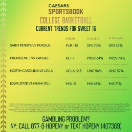 Sweet 16 spread trends