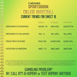 Sweet 16 spread trends