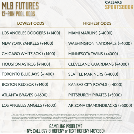 MLB 13-run pool odds