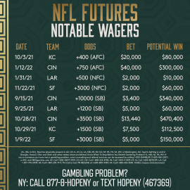 Notable NFL futures wagers