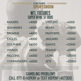 2023 Super Bowl odds