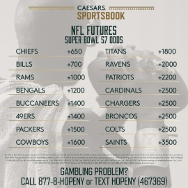 2023 Super Bowl odds