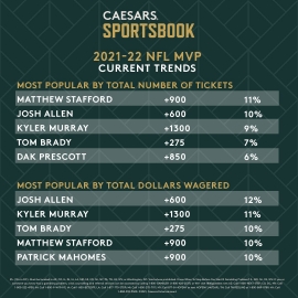 NFL MVP trends