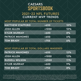 NFL MVP trends