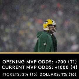 Aaron Rodgers MVP