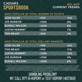 NFL MVP trends