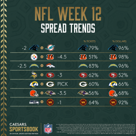 NFL Week 12 spread trends