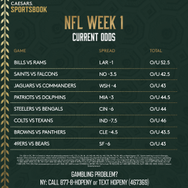 NFL Week 1 odds
