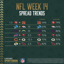 NFL Week 14 spread trends