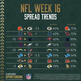 NFL Week 16 spread trends