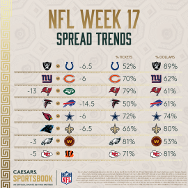 NFL Week 17 spread trends