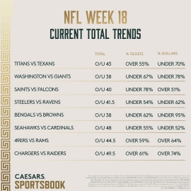 NFL Week 18 total trends