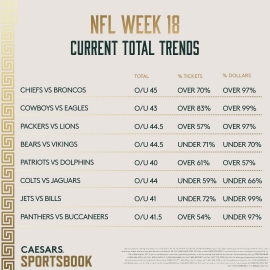 NFL Week 18 total trends