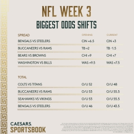 NFL Week 3 shifts