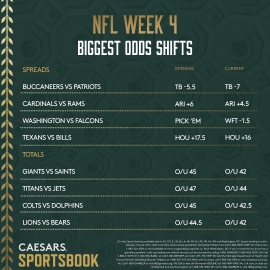 NFL Week 4 odds shifts