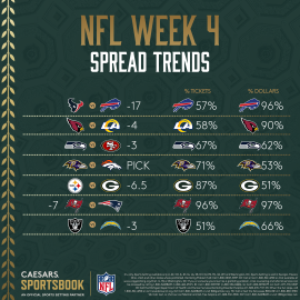 NFL Week 4 spread trends