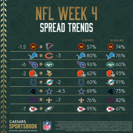 NFL Week 4 spread trends