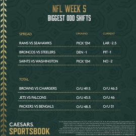 NFL Week 5 odds shifts