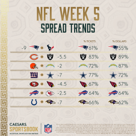 NFL Week 5 spread trends