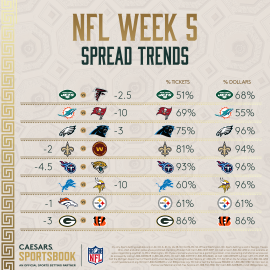 NFL Week 5 spread trends