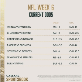 NFL Week 6 odds