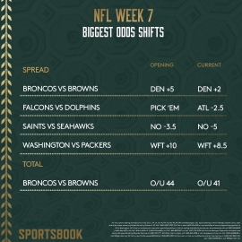NFL Week 7 odds shifts