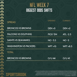 NFL Week 7 odds shifts