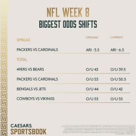 NFL Week 8 odds shifts