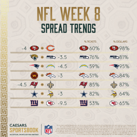 NFL Week 8 spread trends