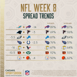 NFL Week 8 spread trends