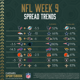NFL Week 9 spread trends