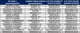 NFL Week 1 spread trends