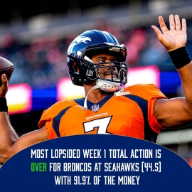 Russell Wilson
