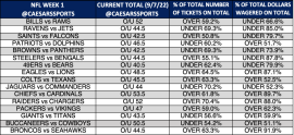 NFL Week 1 total trends