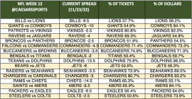 NFL Week 12 trends