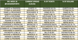 NFL Week 18 trends