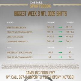 NFL Week 3 odds shifts