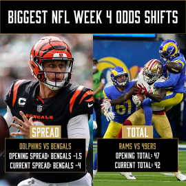 NFL Week 4 odds shifts