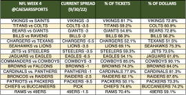 NFL Week 4 spread trends