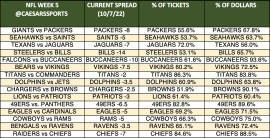 NFL Week 5 spread trends