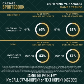 Lightning-Rangers G1 trends