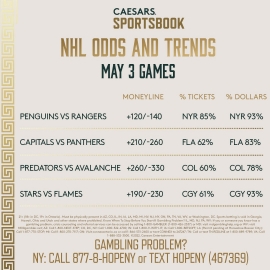 NHL May 3 trends